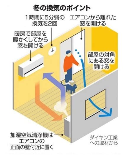 房間空氣不好|室內不通風，更容易增加病毒傳播！教你學會正確「換。